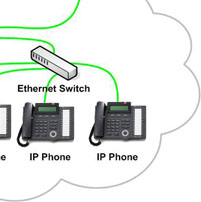 Vertical SBX IP VOIP Diagram