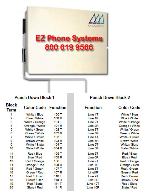 Starplus STSe Telephone and CO/Trunk Wiring Diagram