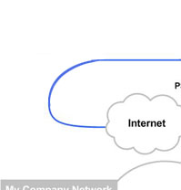 Vertical SBX IP VOIP Diagram