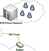 Vertical SBX IP VOIP Diagram