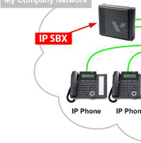 Vertical SBX IP VOIP Diagram